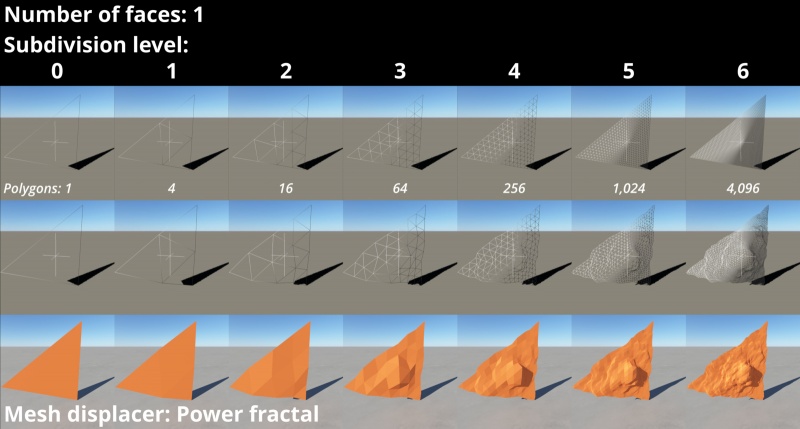 This rock object is made up of one face.  Each level of subdivision increases the polygon count four times.  The higher the polygon count the better the surface can deform to the mesh displacer.