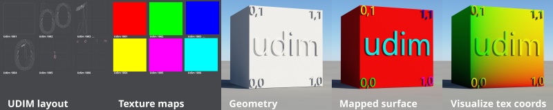 Example of workflow using UDIM layout.