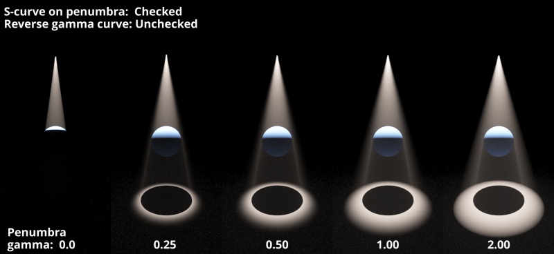 Prenumbra gamma comparison. Spotlight Aperture 0.