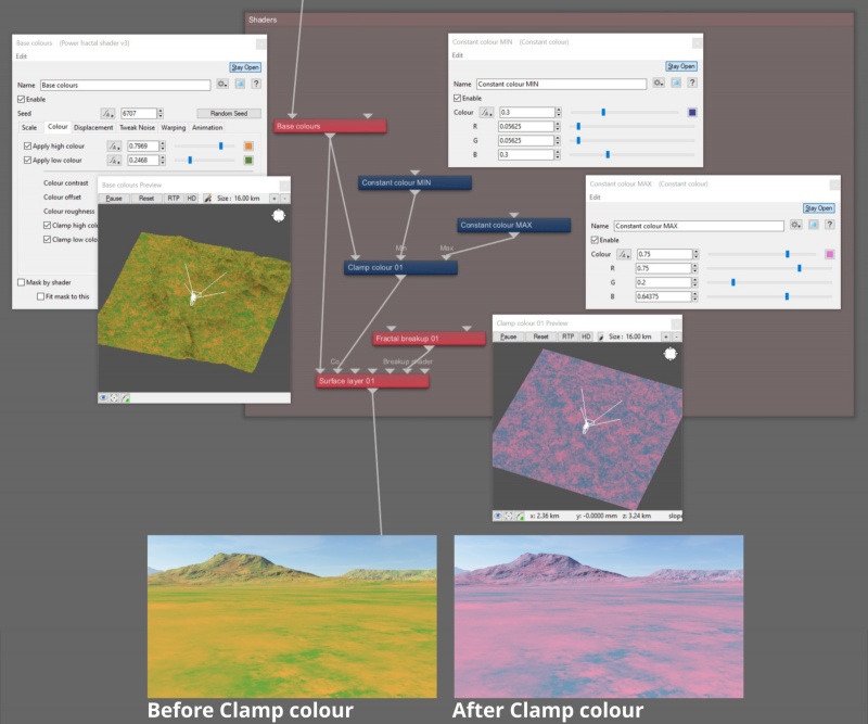 Example illustrating how clamping the colour range can change the colour values.