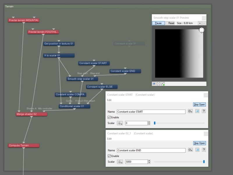 Node Network view - Step 09.