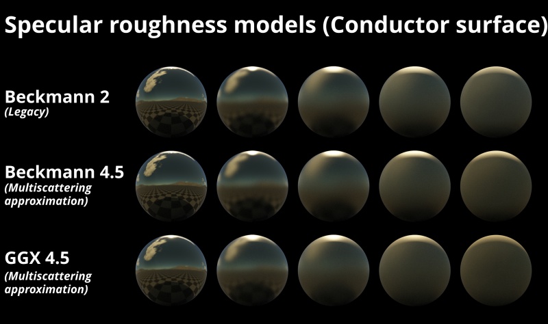 Specular roughness models on conductor (metal) surface with top lighting.