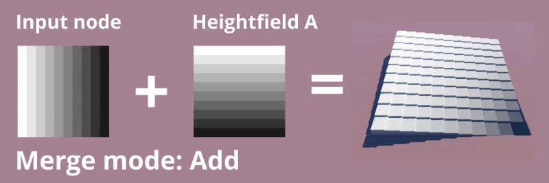 File:HFMerge 79 MergeModeAdd.jpg