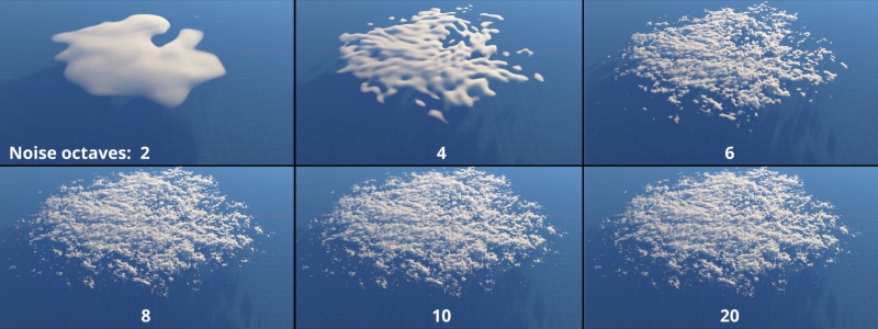 Noise octave values on cloud layer ranging between 2 and 20.