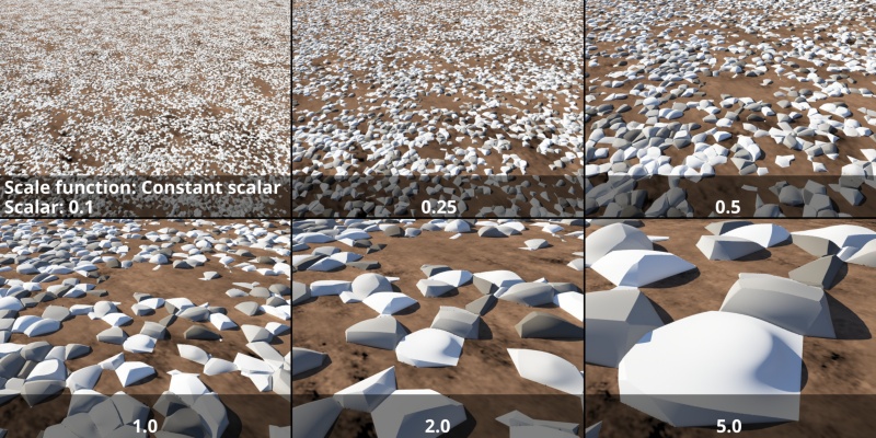 Scalar values from 0.1 - 5.0.  Smaller values result in smaller fake stones.