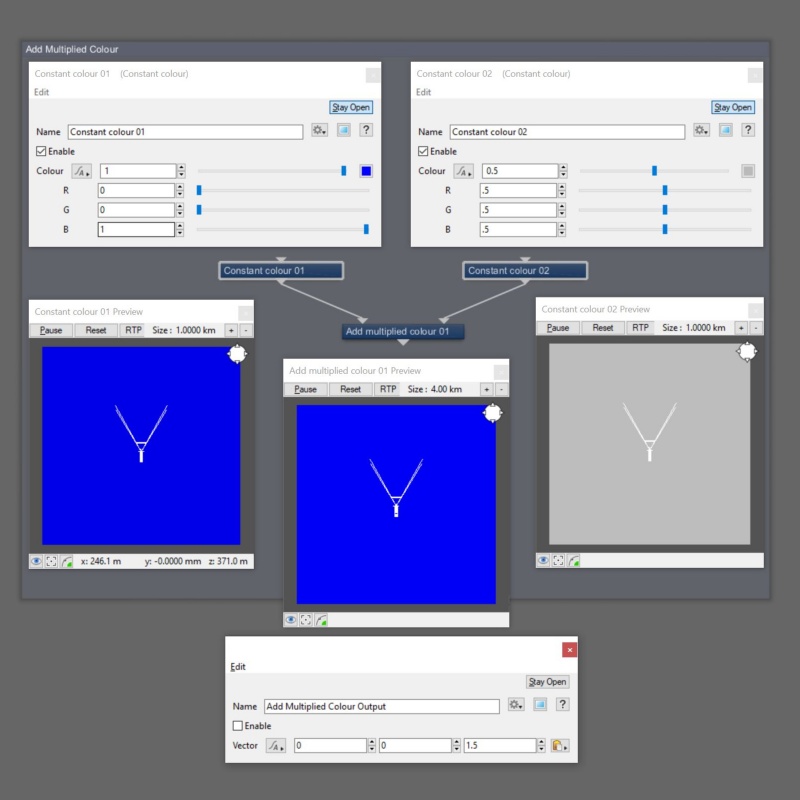 The Add multiplied colour node first multiplies the component values of the Main Input by the component values of Input 2, then adds the results to the Main Input values.