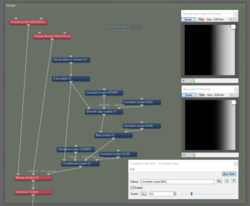 Node Network view - Step 10.