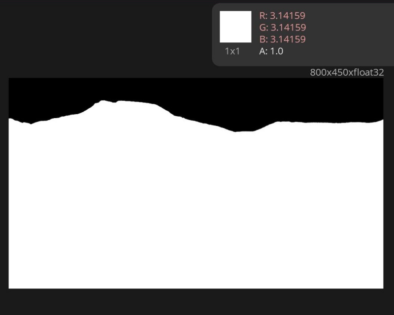 Each pixel’s RGB channel has a value of 3.14159, or Pi, from the Pi Scalar node.