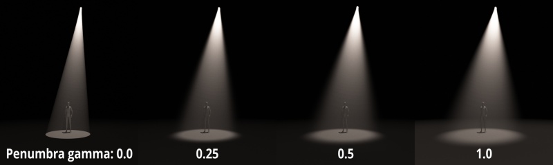 Penumbra gamma comparison. S-curve on penumbra checked.  Reverse gamma curve unchecked.  Spotlight Aperture = 0.