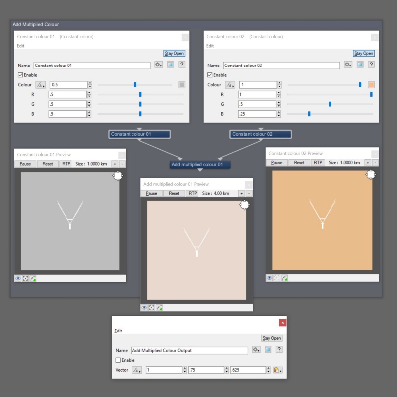 The Add multiplied colour node first multiplies the component values of the Main Input by the component values of Input 2, then adds the results to the Main Input values.