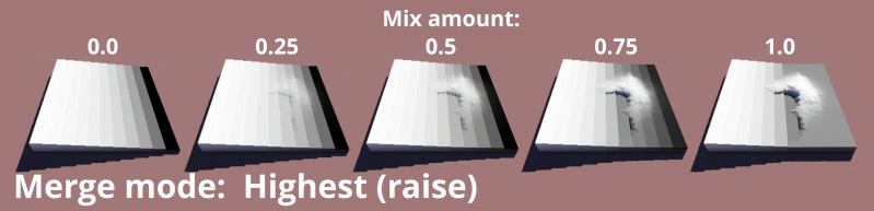 File:HFMerge 62 MergeModeHighest.jpg