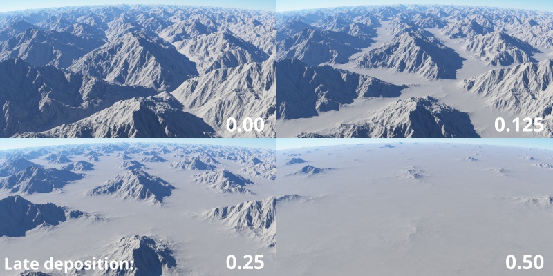 Late deposition fills in the gaps between mountain ranges.