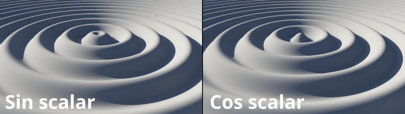 Sin scalar vs. Cos scalar.