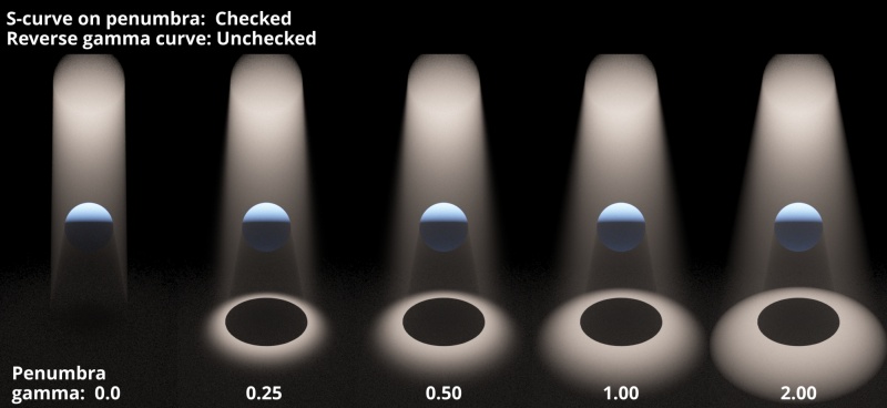 Penumbra gamma comparison. Spotlight Aperture 10.