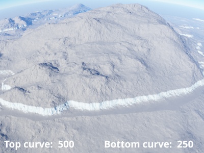 Top curve = 500, Bottom curve = 250