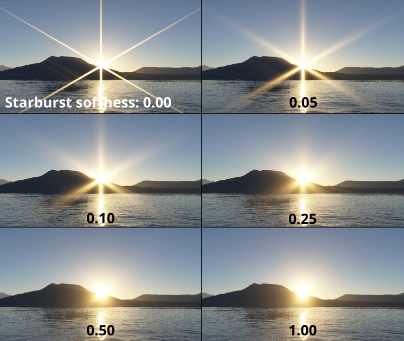 Starburst softness values from 0 to 1.