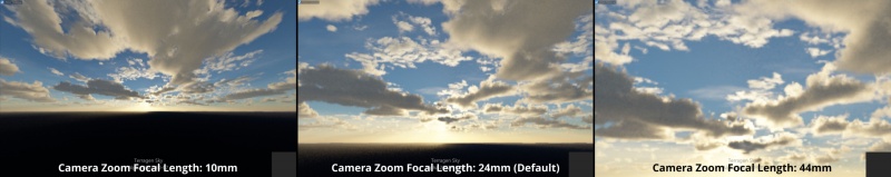 Various camera focal lengths.