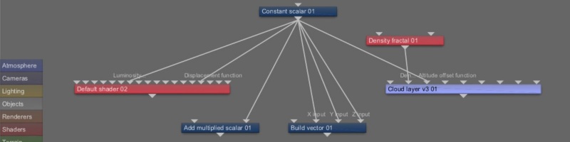 The output of a Constant node may be used as input to multiple nodes.