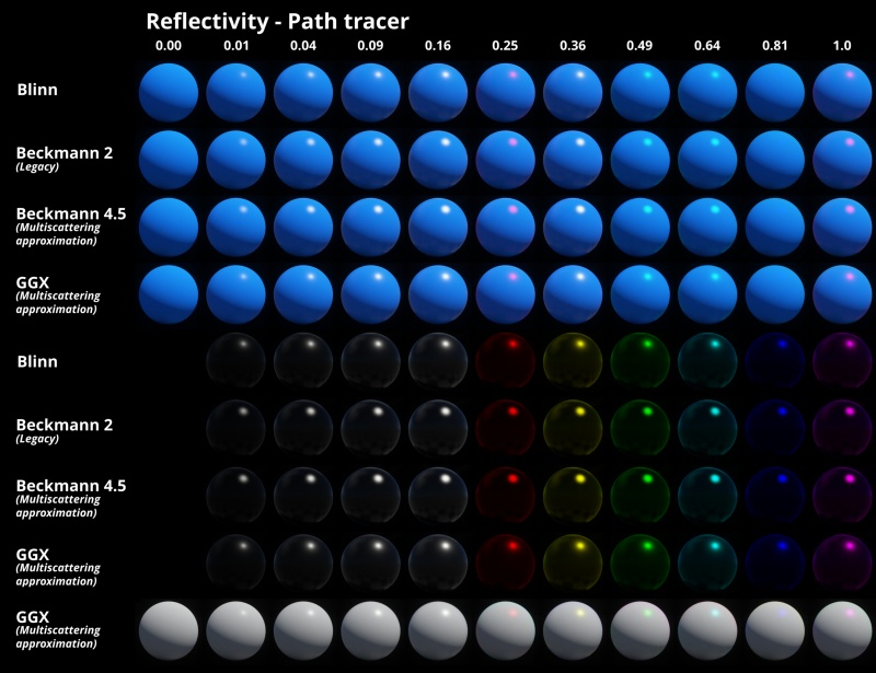 Path tracer with range of Reflectivity values and colours.