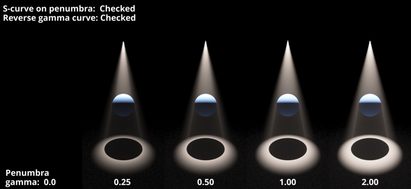 S-curve on penumbra checked.  Reverse gamma curve checked.  Spotlight Aperture 0.