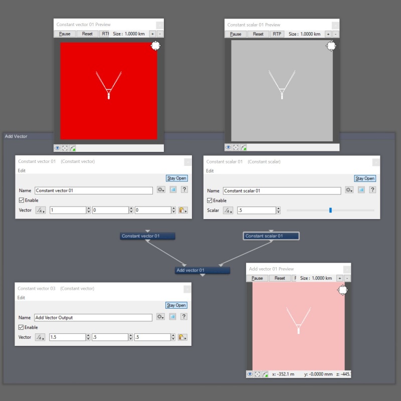 When the source data is scalar, it is first converted to vector data, then added to each of the vector component’s value.