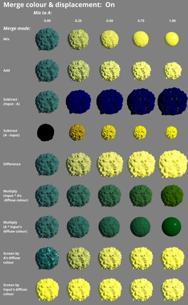 File:Merge 51 MergeColourAndDisplacement.jpg