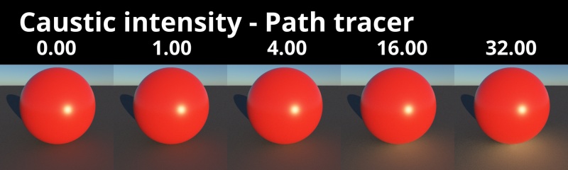 Path tracer with range of Caustic intensity values.