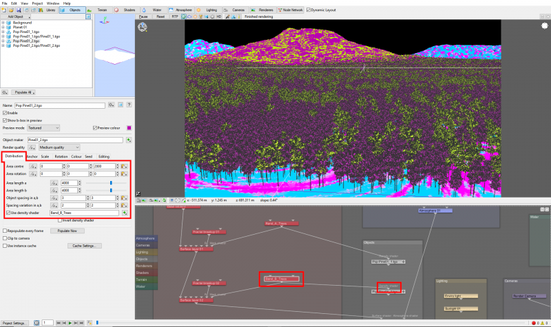 Randomizing the tree populations.