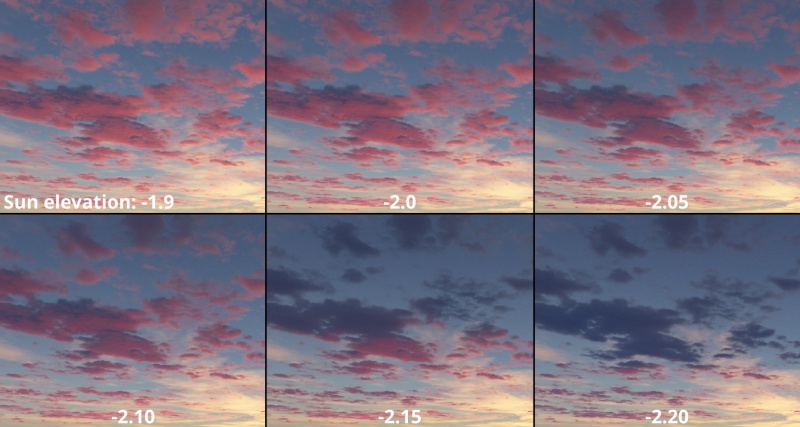 Comparison as Sun elevation changes.