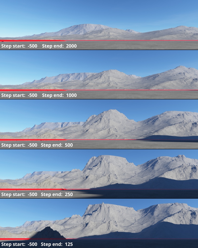 The Step Start value determines the base of the gradient range or 0 on the Y Axis.  All values from the Main Input which are below the Step Start value become 0, and values above it become a percentage based on the value from the Step End parameter.  If the Step End value remains the same, increasing the Step Start value tends to push the lower parts of the terrain upwards.