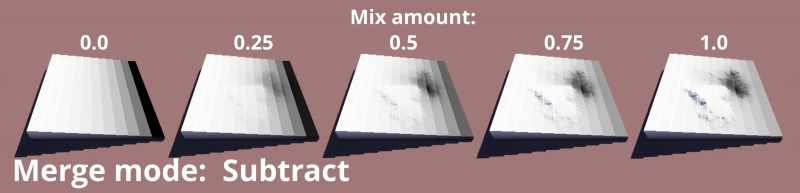 Merge mode = Subtract, Mix amount from 0 to 1.