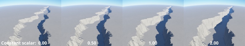 The Add multiplied scalar node can be used to increase the steepness of a terrain feature.