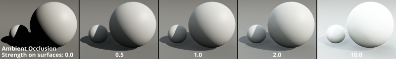 Strength on surfaces ranging from 0 to 10, with Ambient Occlusion