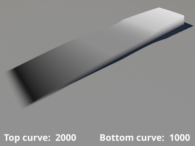 Top curve = 2000, Bottom curve = 1000