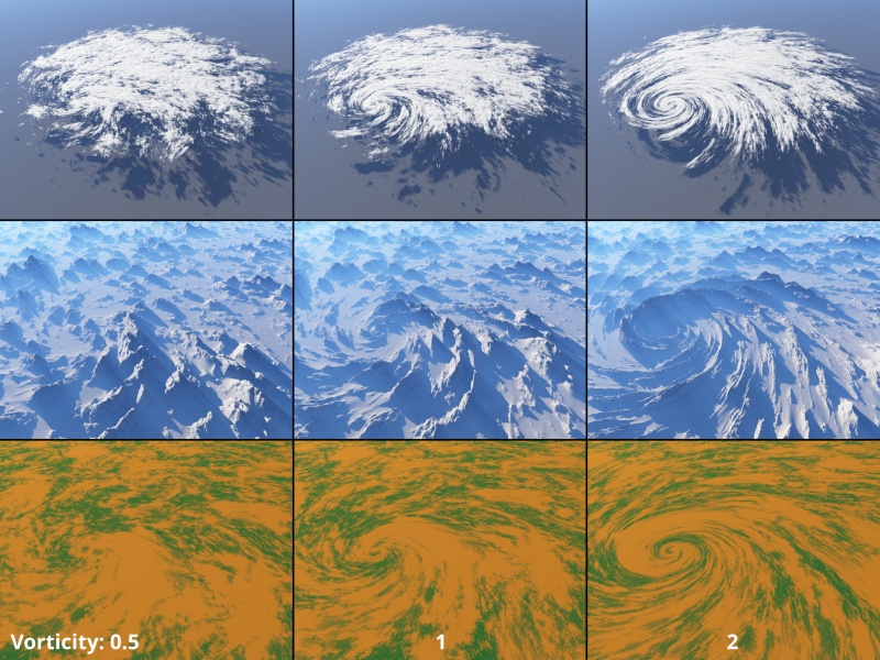 Increasing the Vorticity value increases the vortex effect.