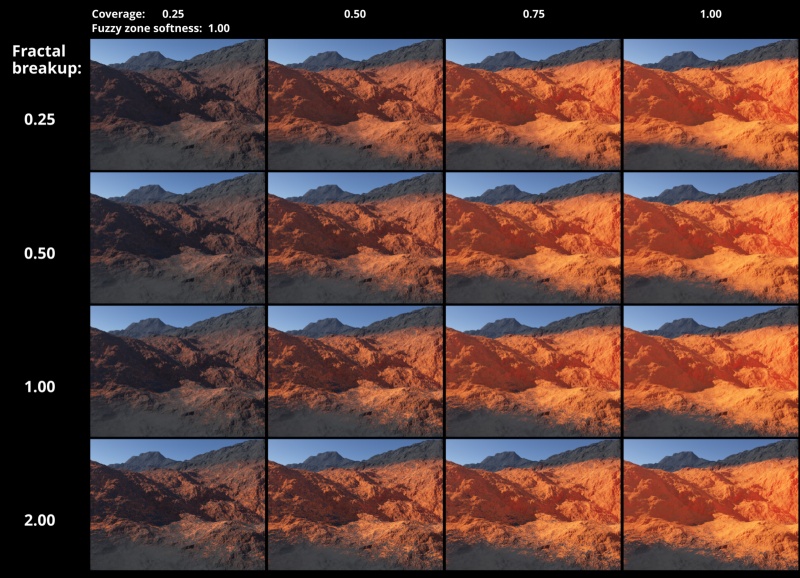 Fractal breakup settings from 0.25 to 2 with Fuzzy zone softness at 1.