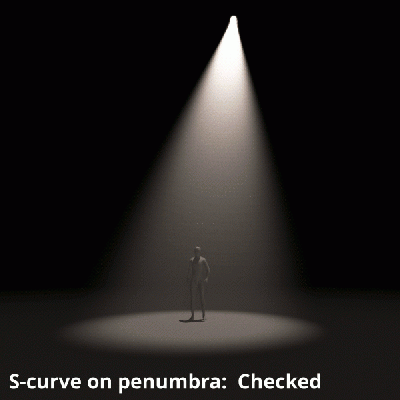 S-Curve on penumbra comparison.