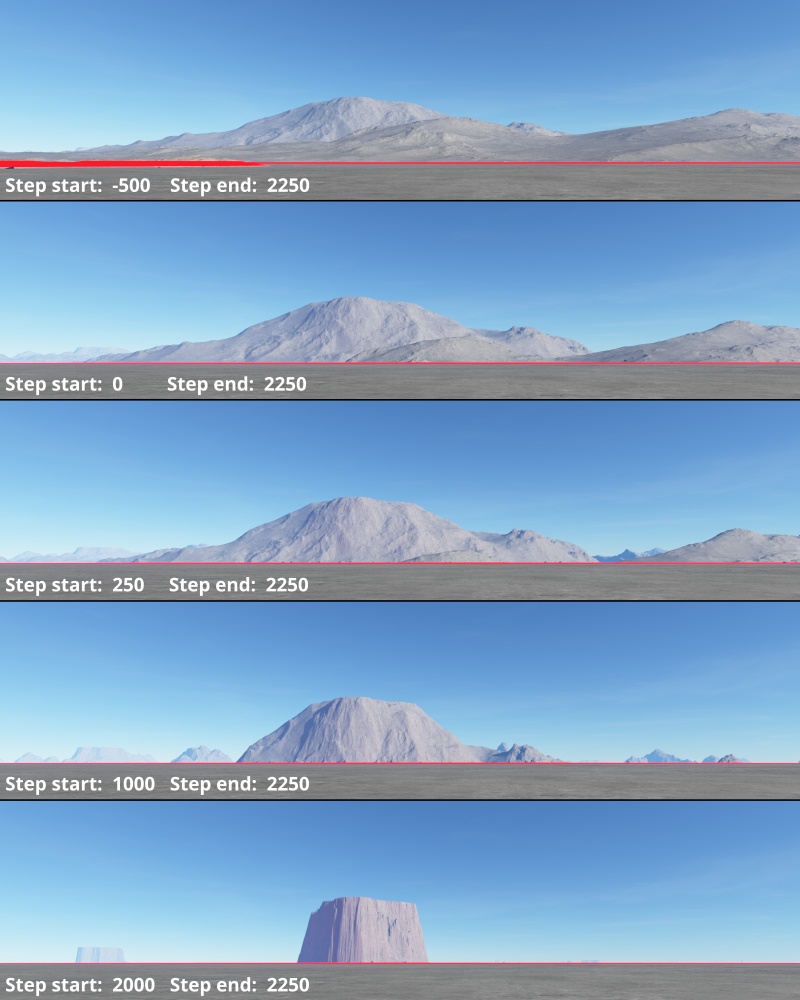 The End Step value determines the maximum value for the gradient range.  All values from the Main Input that exceed this amount become 1.  All values below it become a percentage based on the value from the Step Start parameter.  If the Step Start value remains the same, decreasing the Step End value tends to push the higher parts of the terrain downwards.