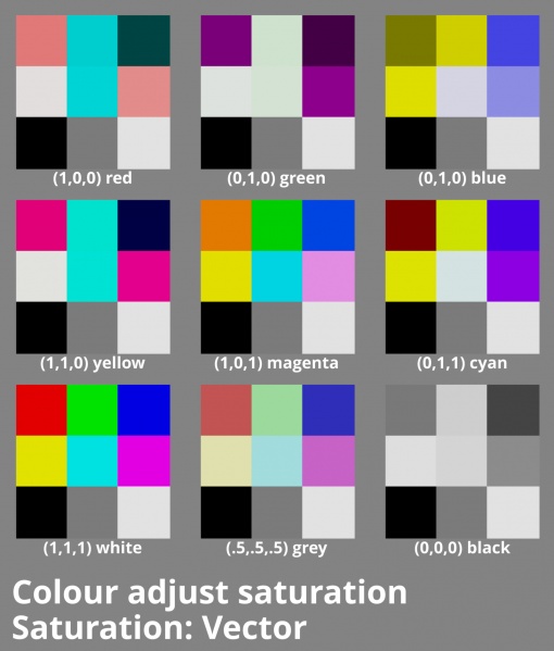 File:AdjColourSaturation 01 Vector.jpg