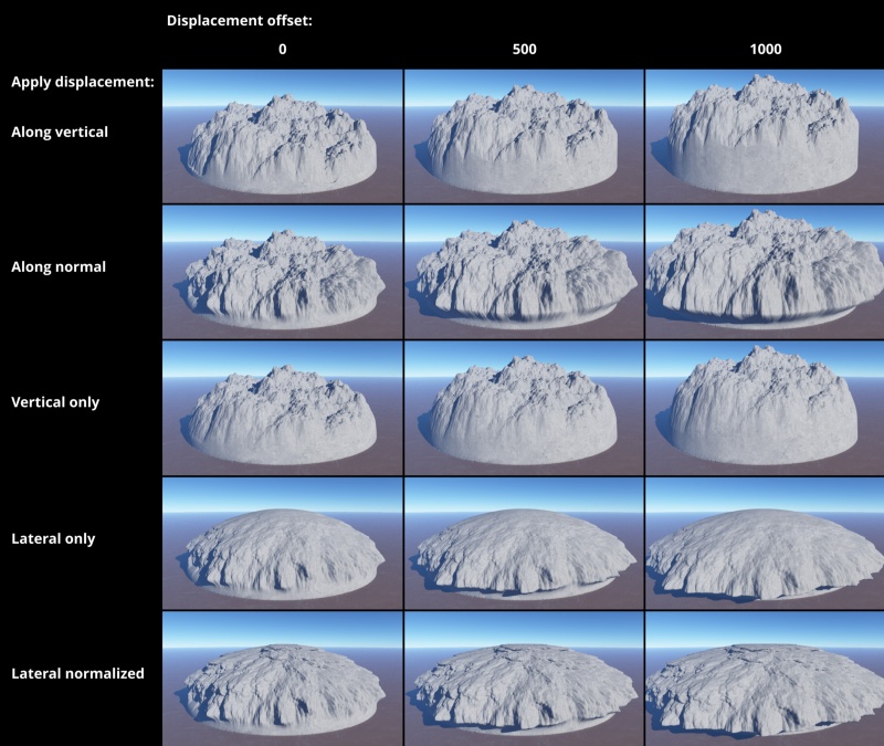 Displacement offset ranging from 0 to 1000 metres, illustrating how the Apply displacement mode affects the offset direction.