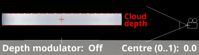 File:V3Cld 64 FunctionsTab DepthModulatorOff Center0.jpg
