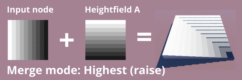 File:HFMerge 82 MergeModeHighest.jpg