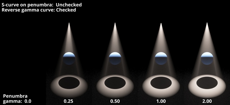 Reverse gamma curve checked. Spotlight Aperture 0.