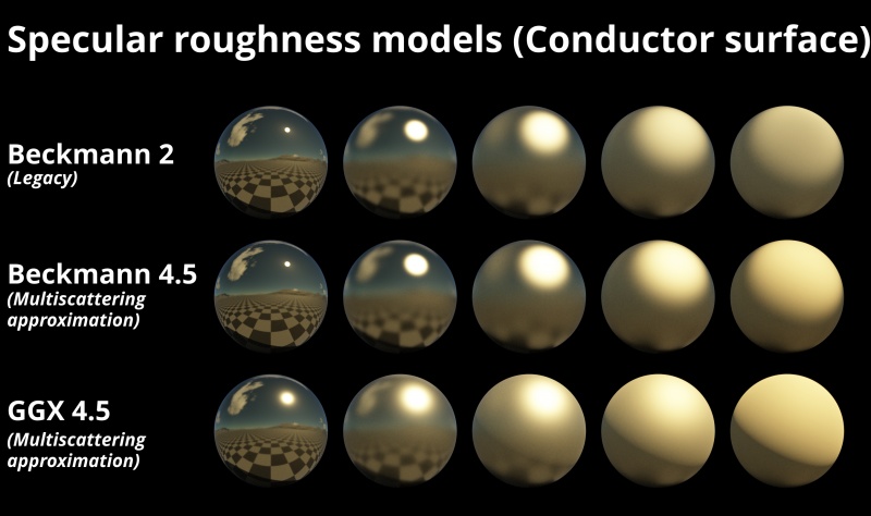 Specular roughness models on conductor (metal) surface with front lighting.