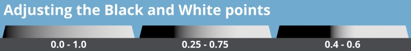 Adjusting both Black and White points can darken and lighten parts the surface that are outside the values chosen by the sliders.