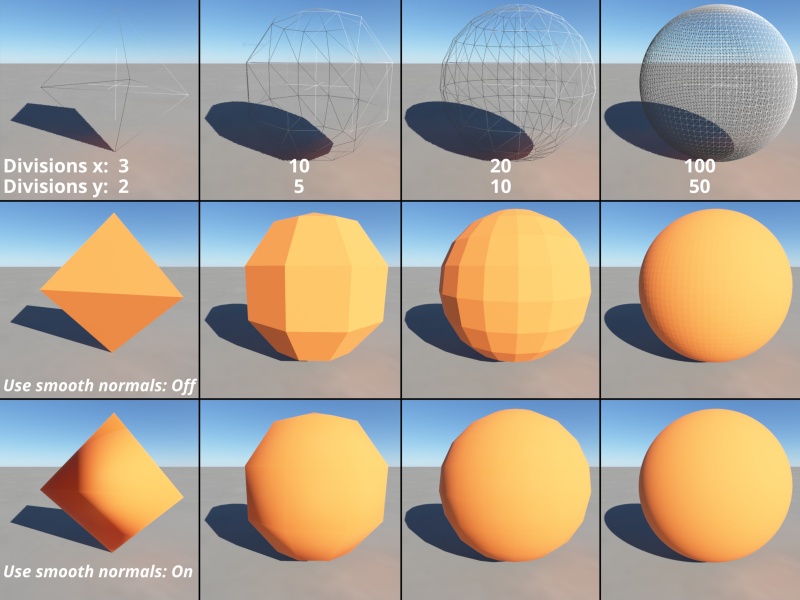 Increasing the Divisions along the X and Y axis results in a smoother sphere, and one that is capable of finer displacements