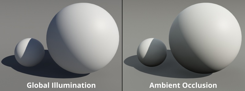 Enviro light in Global illumination and Ambient Occlusion modes